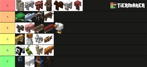 Minecraft Passive Mobs Tier List Community Rankings Tiermaker