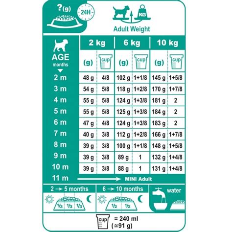 Royal Canin Large Breed Puppy Feeding Chart Rebeca Fitts