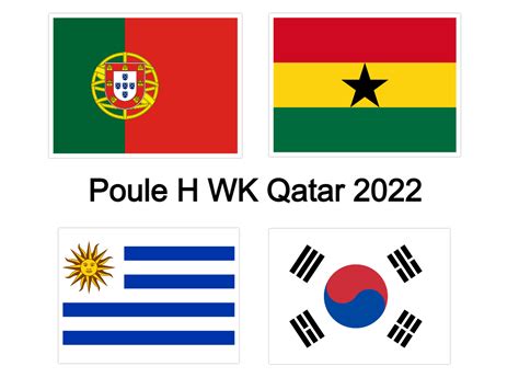 Poule H WK Qatar 2022 Stand Speelschema Uitslagen En Meer