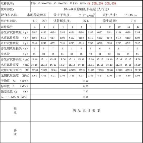 无机结合料稳定土无侧限抗压强度试验报告 word文档在线阅读与下载 无忧文档