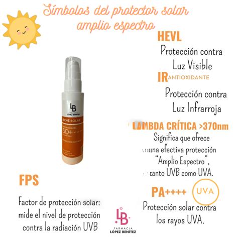 Símbolos envases protectores solares Farmacia López Benítez