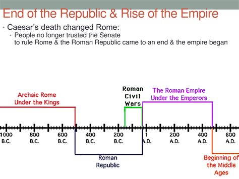 Ppt Roman Civilization Powerpoint Presentation Free Download Id