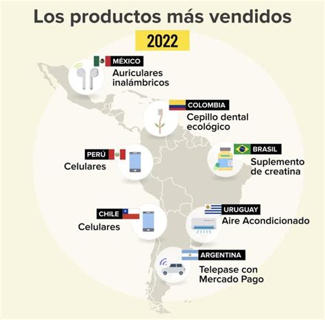 Best selling product on the Mercado Libre in Latin American countries ...