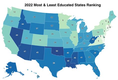 Nevada Ranks As The Second Least Educated State In America