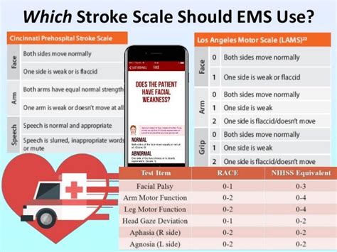 Ems Stroke Scale