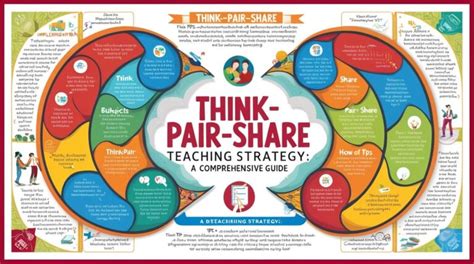 Think Pair Share Teaching Strategy Teachersguide