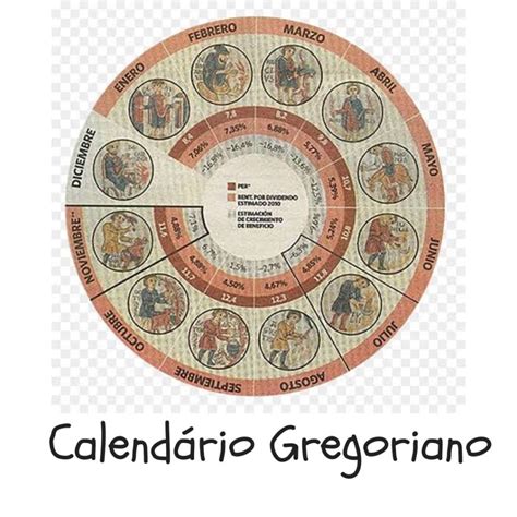 Como Podemos Relacionar O Movimento Dos Astros Ao Calendário Gregoriano