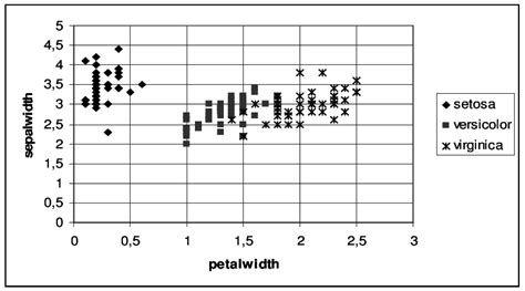 Two Dimensional Representation Download Scientific Diagram