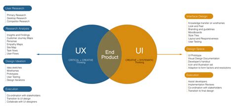 The Simple Steps Of An Optimized Ux Design Process