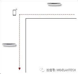 艾德蓝无线AP无线热点支持AI漫游