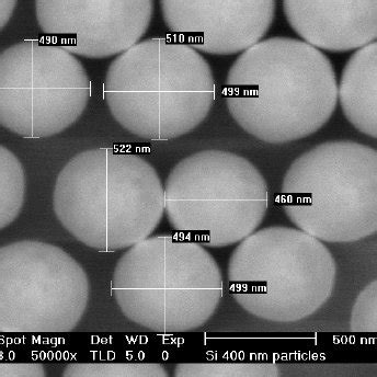 3 Mono Disperse Silica Particles With Luminance Core And Mean Particle