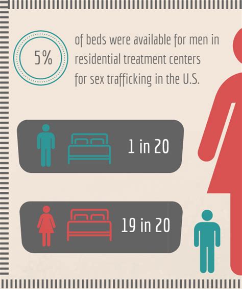 The Secret Victims Of Sex Trafficking End Slavery Now