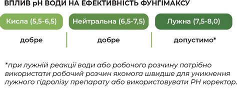Системный Высокоэффективный Фунгицид Фунгимакс — Купить Недорого на ...
