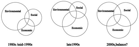 Sustainability Free Full Text Measuring Social Sustainability With