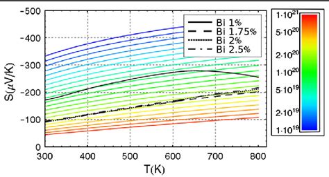 Experimental Thermopower As A Function Of Temperature For Multiphase Download Scientific