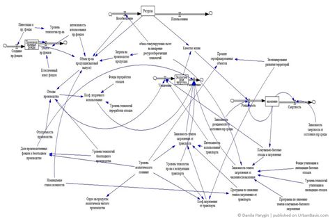 Urban Computing Laboratory "UrbanBasis"