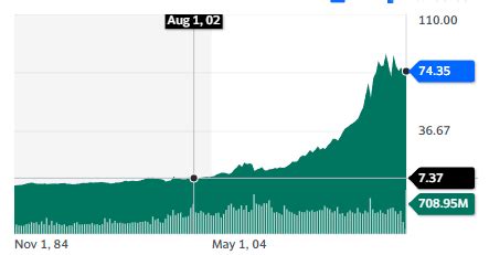 Top 10 Renewable Energy Infrastructure Stocks (July 2023) - Securities.io