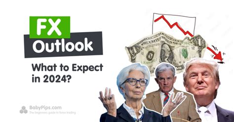 Fx Outlook What To Count On In 2024 City Guy
