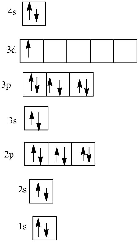 Schematic Diagram Of The Electron Configuration Aluminum Orbital ...