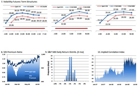 Weekly Volatility Tracker Implied Correlation Seeking Alpha