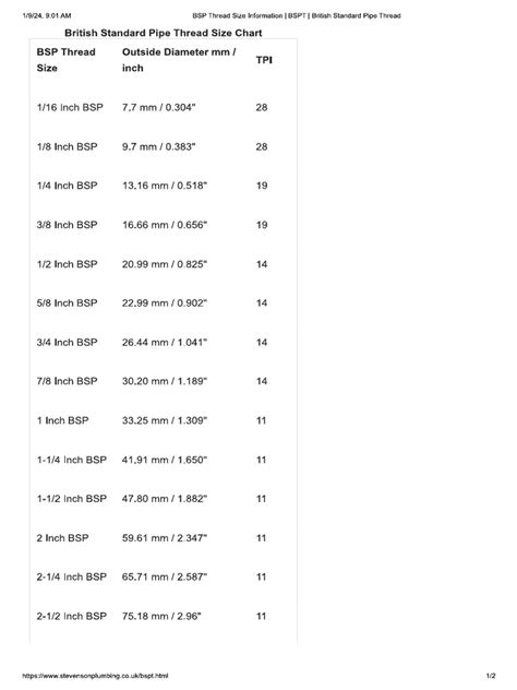 BSP Thread Chart | PDF