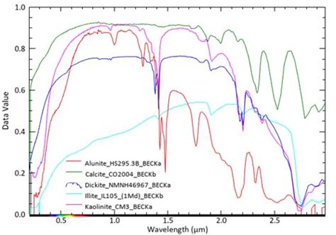 ENVI Remote Sensing Software for Image Processing & Analysis
