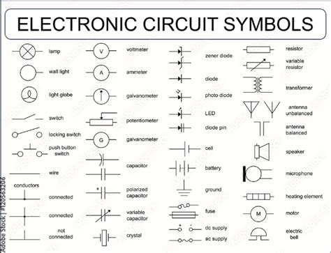 Electrical And Electronics Symbols Their Types And Applications