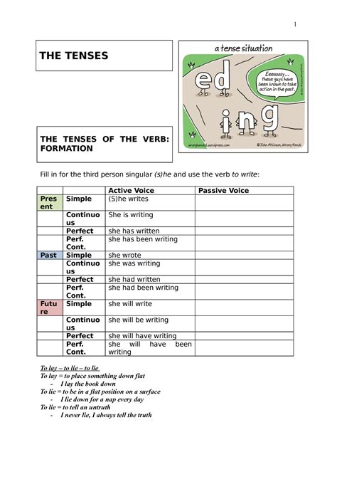 Tenses Samenvatting Van De Tijden In Het Engels The Tenses The