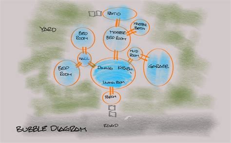 ARCHITECTURAL BUBBLE DIAGRAMS - SCA Designs