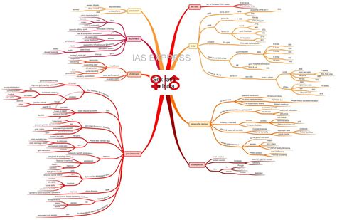 Sex Ratio In India Why Is There A Decline Upsc