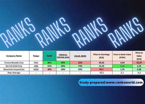 ranks  weve heard  lot