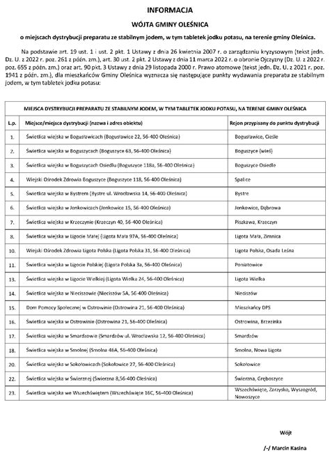 Gmina Ole Nica Miejsca Dystrybucji Tabletek Jodku Potasu W Gminie
