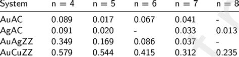 Calculated Electronic Band Gap í µí°¸íµí°¸í µí± In Ev As A Function Download Scientific