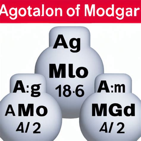 Molar Mass of Aluminum: What It Is, How to Calculate It, and Its Uses - Aluminum Profile Blog