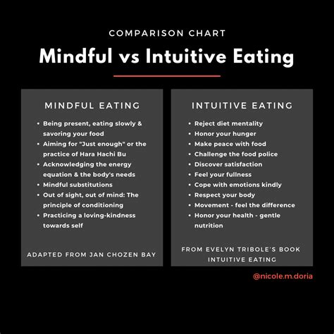 Mindful & Intuitive Eating – always on my mind in 2025 | Intuitive ...
