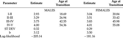 transition analysis parameters  texture  buckberry