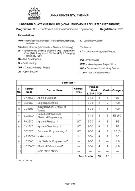 Anna University 7th Semester Ece 4