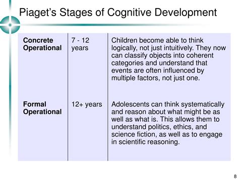 Ppt 3 Cognitive Development Piaget Powerpoint Presentation Free Download Id6689948