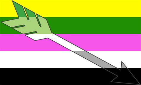 Ceterosexual Aromantic Combo By Pride Flags On Deviantart