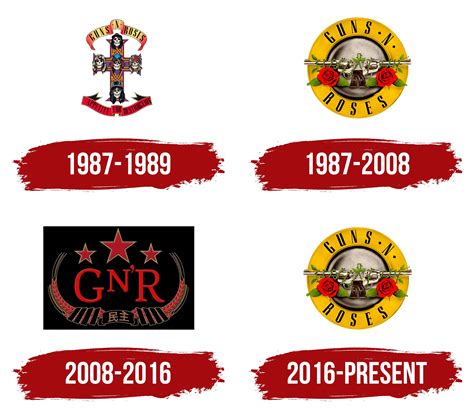 A Guide to the Iconic Band Members of Guns N' Roses 8