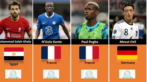 Best Muslim Football Players From Different Countries | List Data Info ...