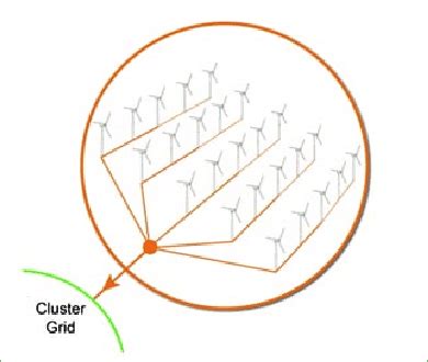 wind farm collection grid  scientific diagram