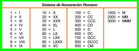 Numeros Romanos Numeros Romanos