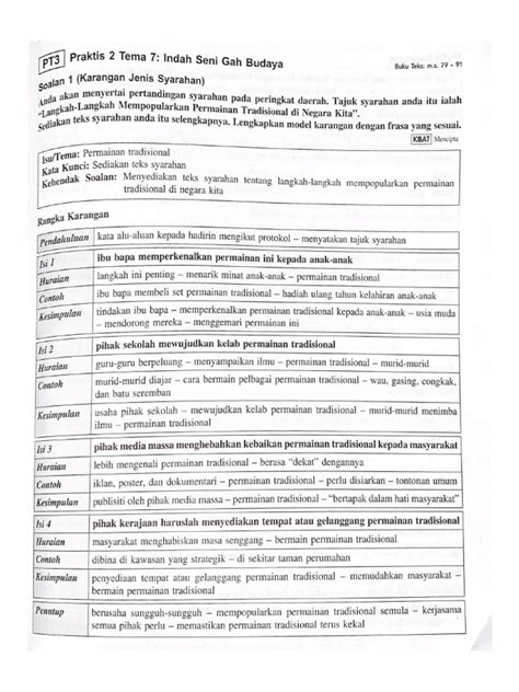 rangka  model karangan jenis syarahan