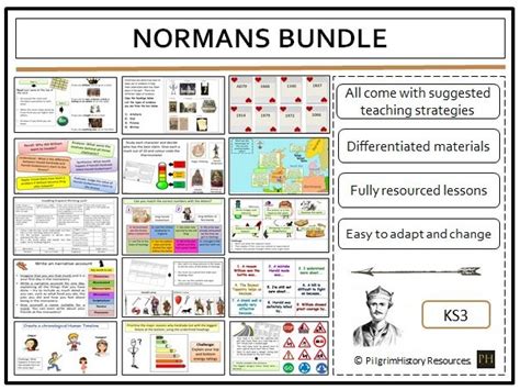 Normans Bundle Teaching Resources