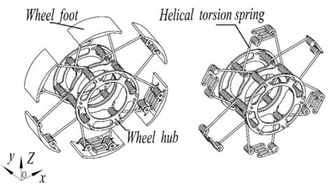 compliant variable diameter mechanism   scientific diagram