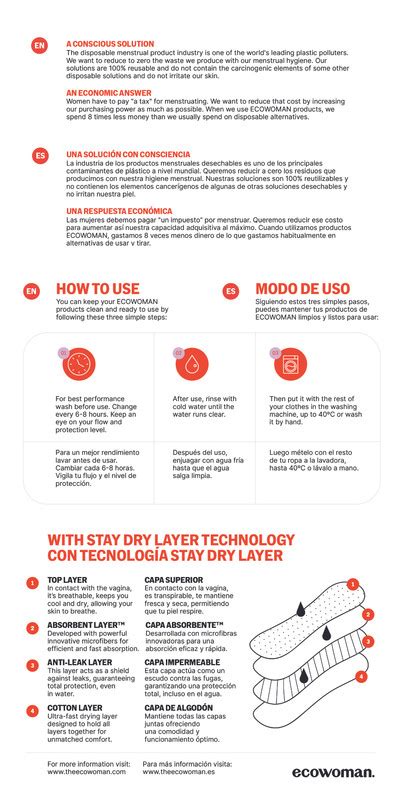 Perioden Bikini F R Teens Klassisch Gr N Moderater Fluss Ecowoman Decathlon