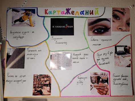 Карта Желаний Подростка | Карта желаний, Карта, Мысленные карты
