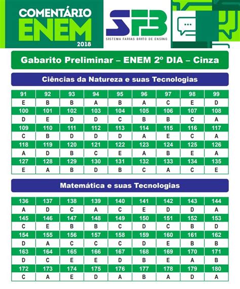 Confira O Gabarito Extraoficial Do Segundo Dia De Enem 2018 Prova