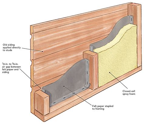 How To Insulate Walls With No Sheathing Fine Homebuilding